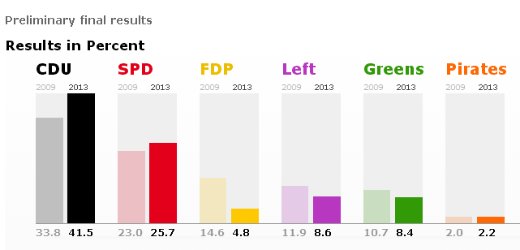 130914.german-election.jpg